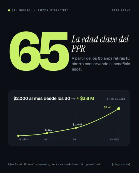 Dato clave: 65, la edad clave del PPR, con gráfica de crecimiento