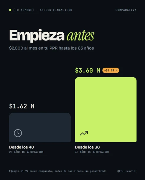 Comparativa: Empieza antes, desde los 30 contra desde los 40